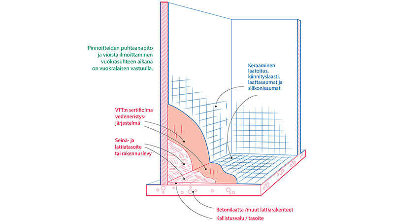 1-Rakenteet-eristeet-ja-pinnoitteet