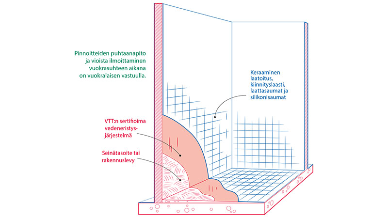 1.2-Seina-ja-kattopinnat