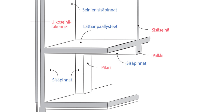 1.4-Ulkoseinat-sisaseinat-pilarit-ja-palkit