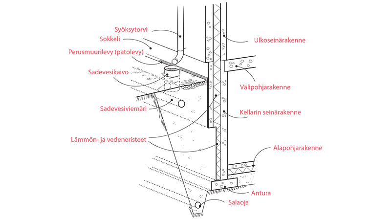 1.5-Maanalaiset-rakenteet