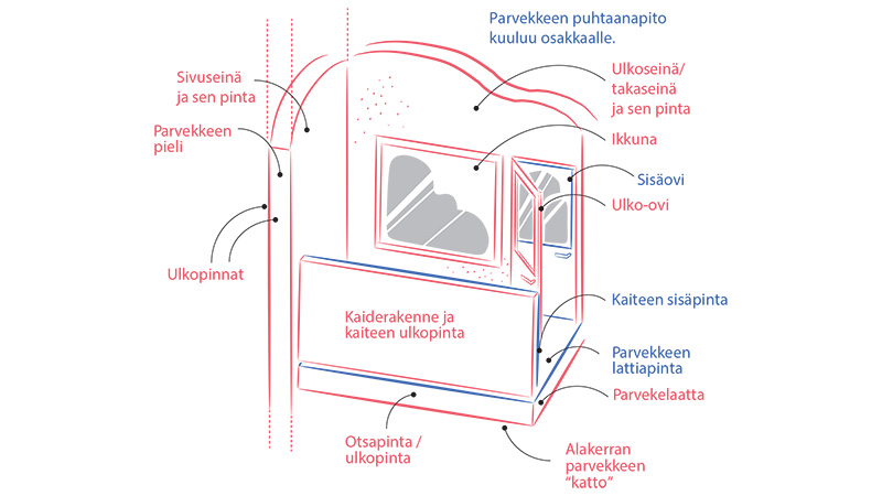 Sisäänvedetty parveke