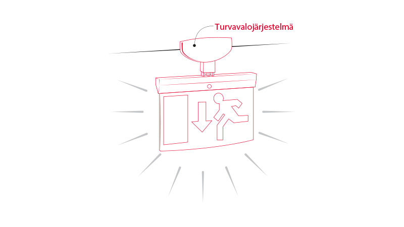 12.1-Poistumistie ja turvavalojärjestelmä
