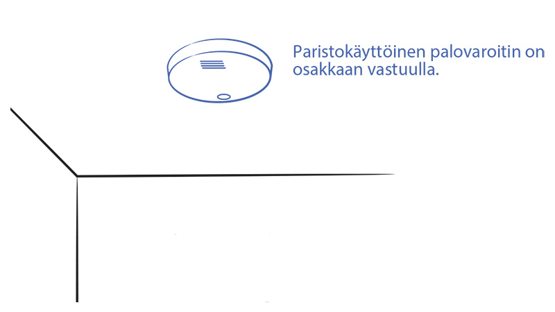 12.3-Palovaroitin-paristokayttoinen