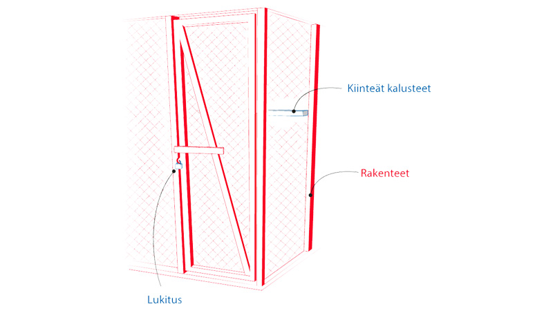 Kellari- ja ullakkovarastot