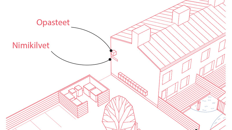14.5-Nimikilvet-ja-opasteet