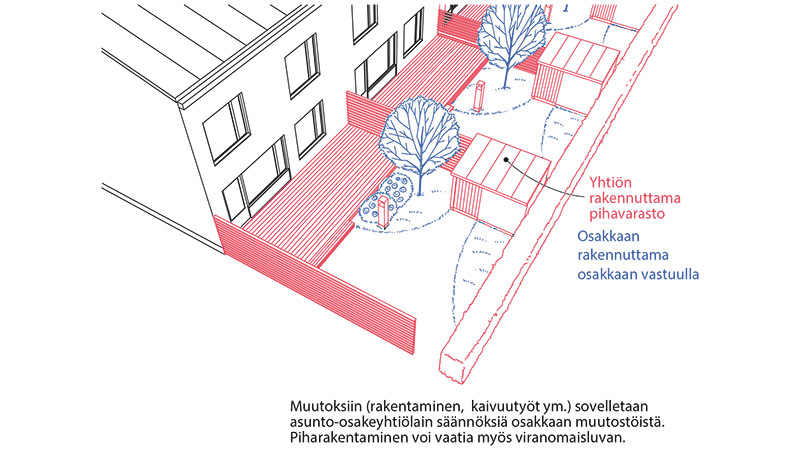 15.6-Pihavarasto-ja-katos