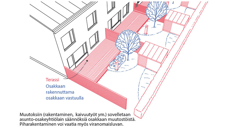15.8-Pihaterassi