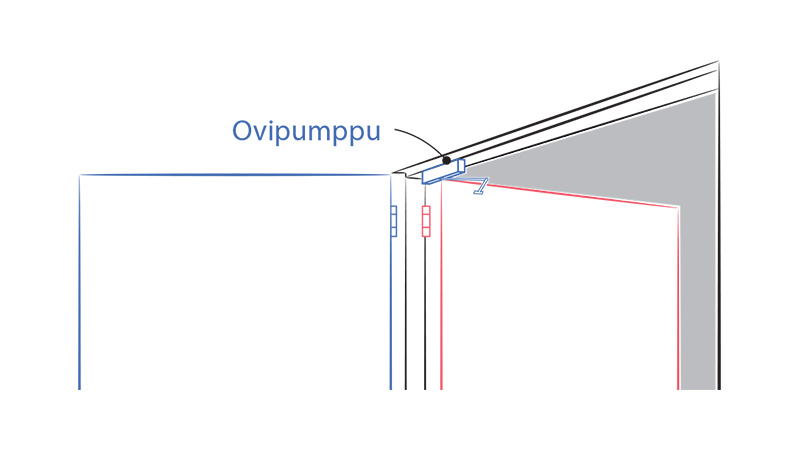 3.10-Ovensuljin-ja-aukipitolaite