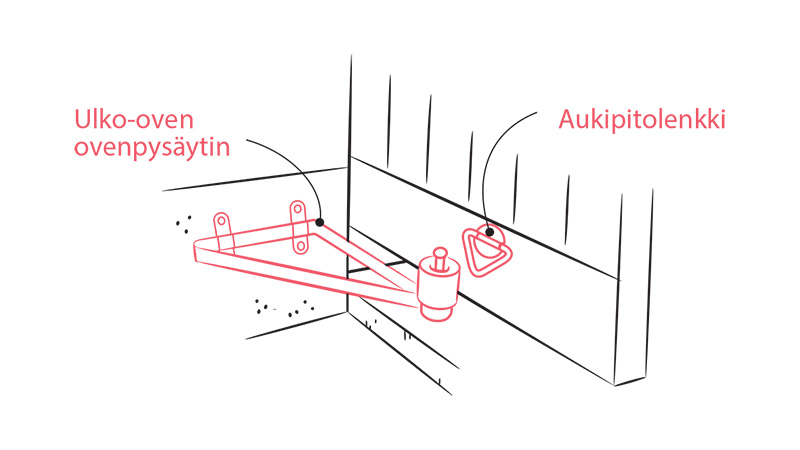 3.11-Ovenpysaytin-aukipitolenkki-ja-aukipitolaite