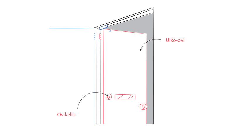 3.12-Ovikello
