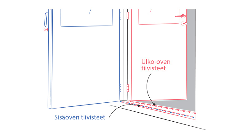 3.2-Ulko-oven-ja-parvekeoven-tiivisteet