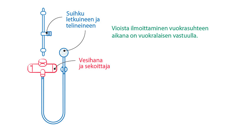 3.4.3-Liitantaletkut-suihkut-ja-kasisuihkut