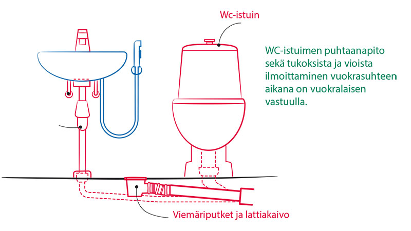 3.4.5-WC-laite