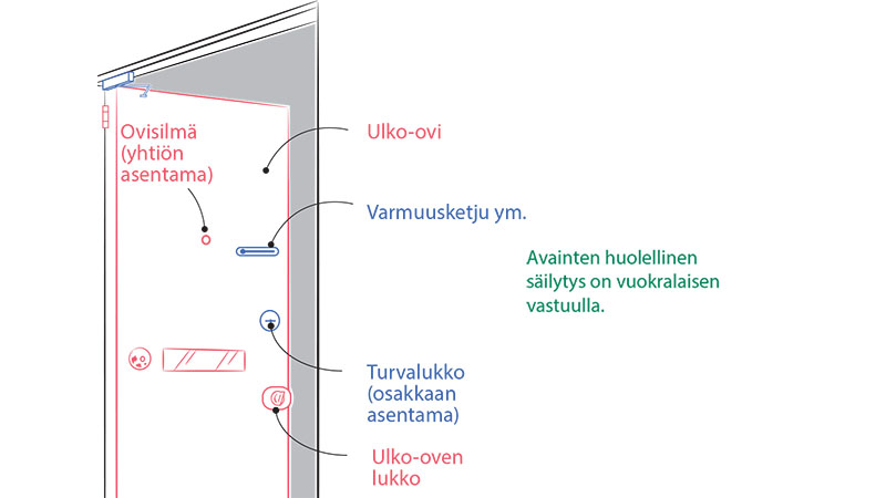 4.1-Lukitusjarjestelma