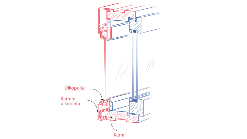 4.1-Ulkopuite-ja-karmi