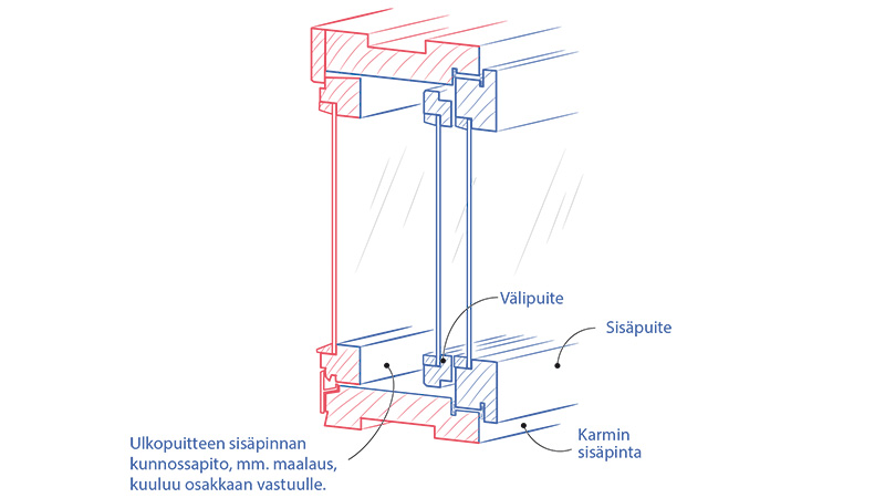 4.2-Sisapuite-ja-valipuite