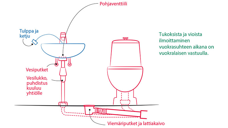 Putkistot ja johdot