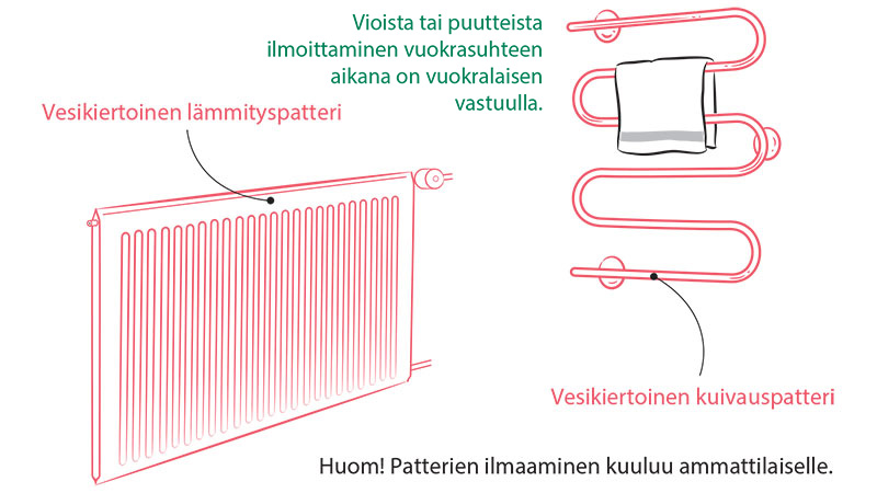 Lämmityslaitteet