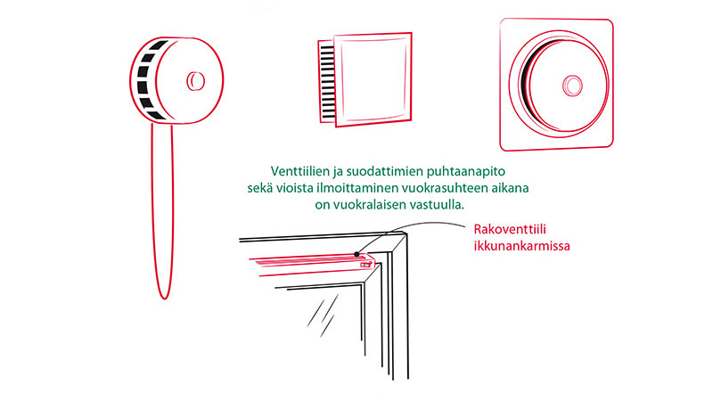 Korvausilmaventtiilejä