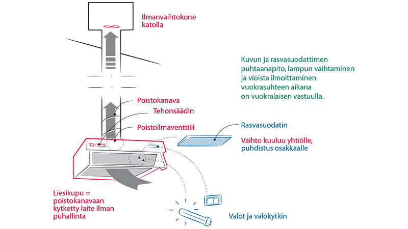 4.4.3-Liesikupu-huuva-ja-sen-rasvasuodatin
