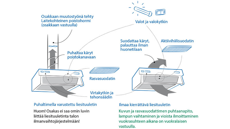 4.4.4-Liesituuletin