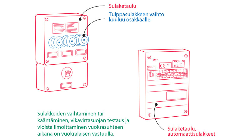 4.5.2-Ryhmakeskus-jakokeskus-ja-sulakkeet