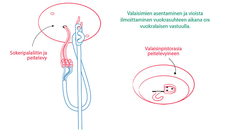 4.5.3-Kytkimet-sahkopistorasiat-valaisimien-kytkentapisteet-seka-lamput