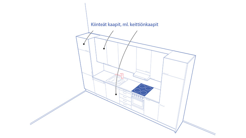 Keittiön kaapit