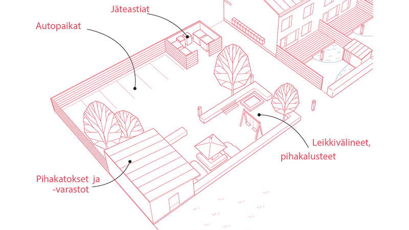 5.4-Taloyhtion-yhteiset-tilat