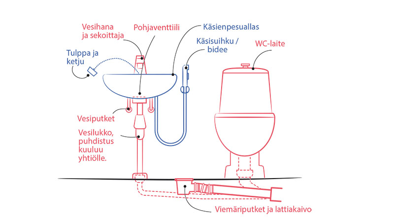 6.1-Ammeet-ja-altaat-paakuva