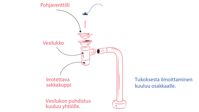 Käsienpesualtaan vesilukko