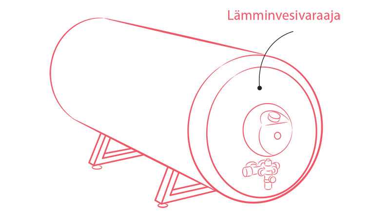 6.17-Lamminvesivaraaja