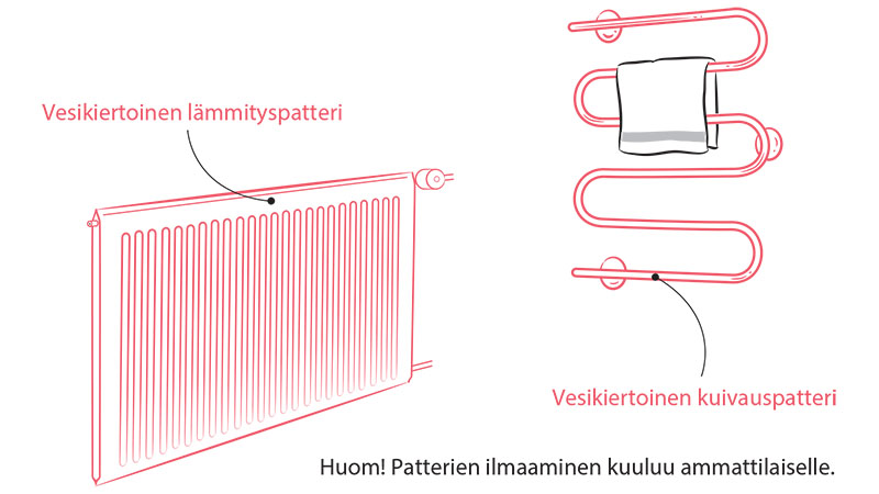 6.18-Vesilammityslaitteet
