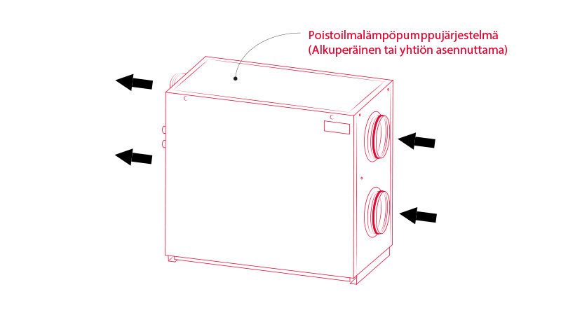 6.21-Poistoilmalämpöpumppu-PILP