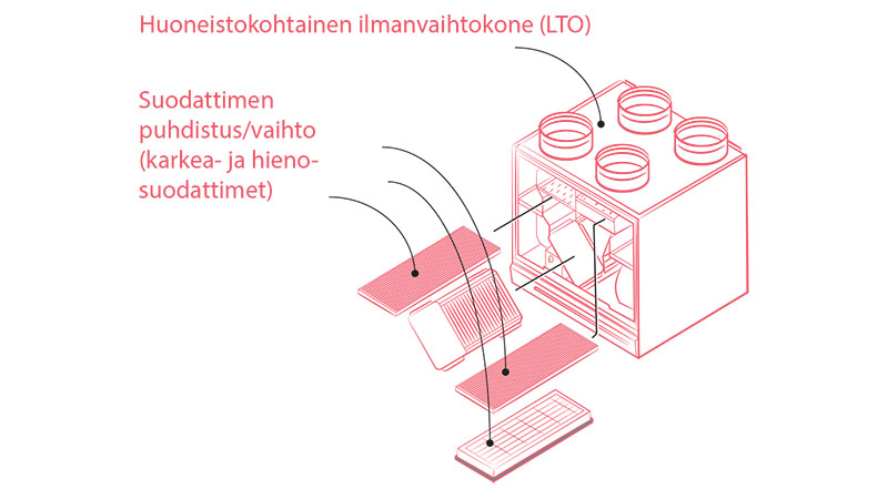 7.2-Suodattimet