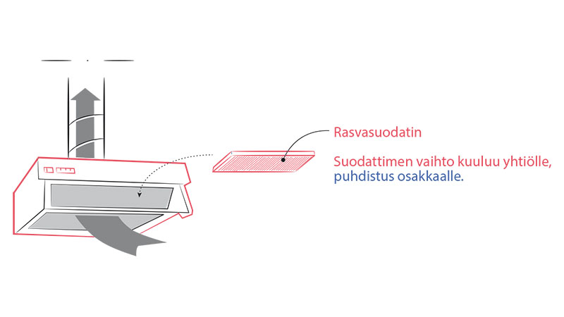Liesikuvun rasvasuodatin