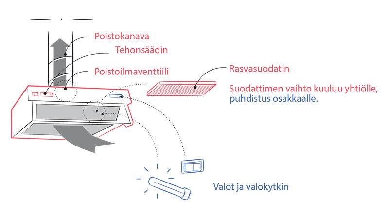7.7-Talotuuletin