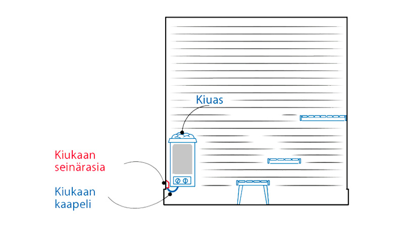 8.13-Saunan-kiuas-ja-ohjauskeskus