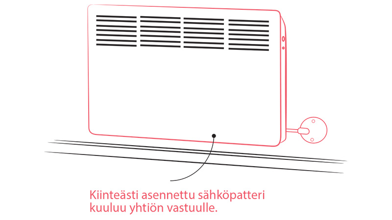 8.8-Huoneistokohtaiset-sahkolammityslaitteet-ja-kaapelit-saatimineen
