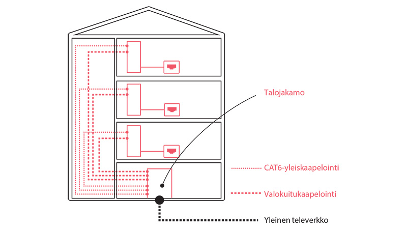 9.1-Talojakamo-puhelinjakamo