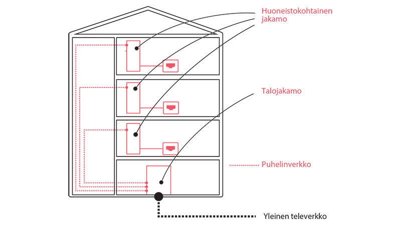 9.3-Puhelinverkko