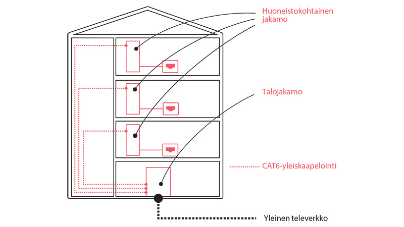 9.4-Yleiskaapelointiverkko