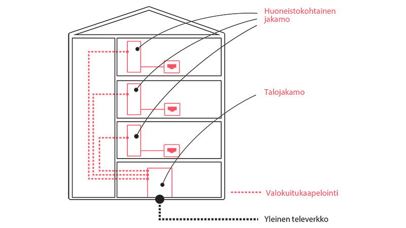 9.5-Valokuituverkko