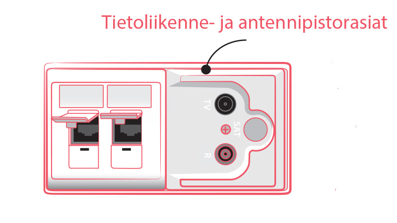 Tietoliikenne-ja-puhelinpistorasiat